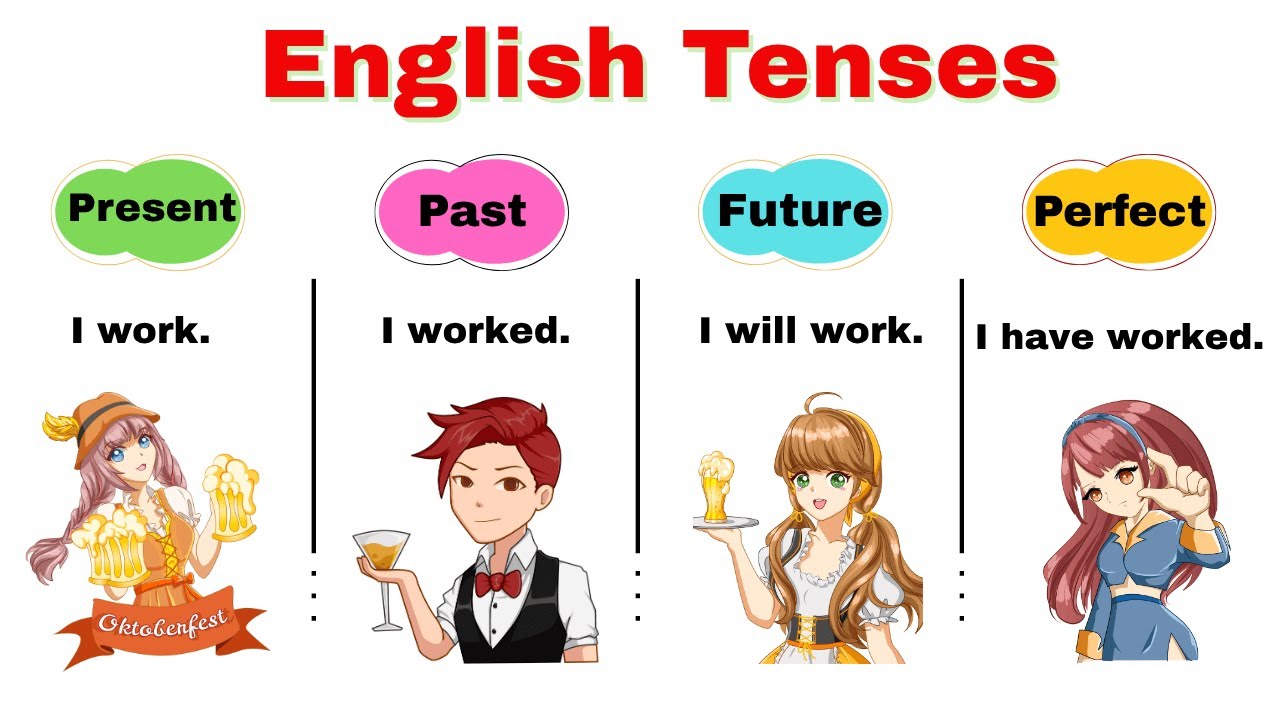 ✅ Learn English Tenses Fast: Simple Examples for Beginners 💡