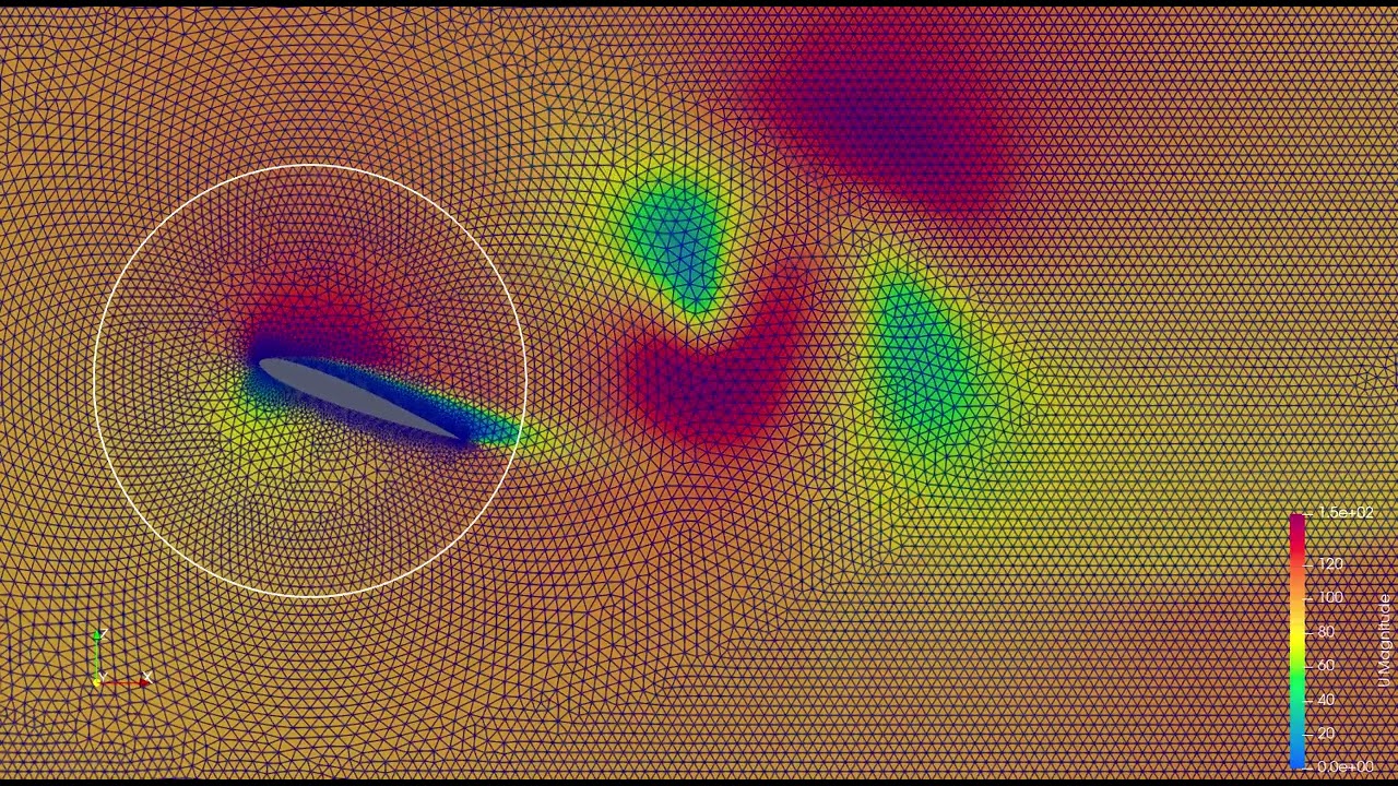 CFD simulation for the oscillating rotating motion of NACA0012 airfoil