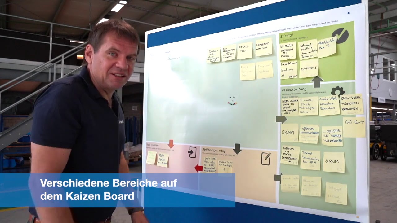 TECH TALK Nr. 15: Das Kaizen-Prinzip