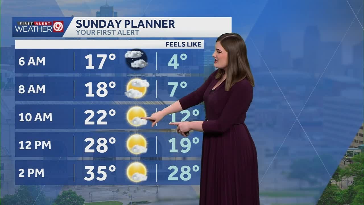 Ending the weekend with warmer temperatures