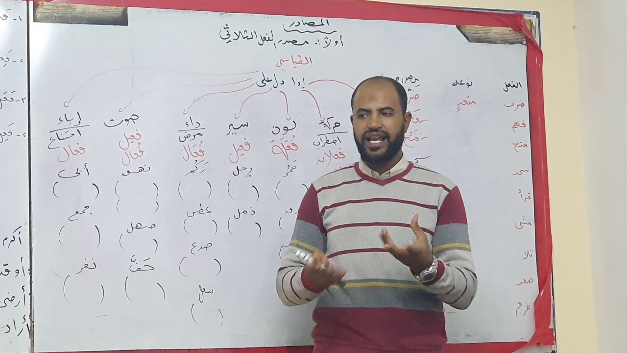 المصادر ( مصدر الثلاثي وغيره ) ٣ع و ١ث