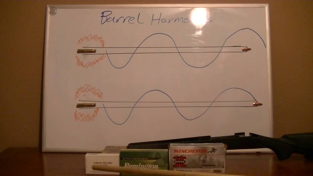 Accurize your Rifle: Barrel Harmonics