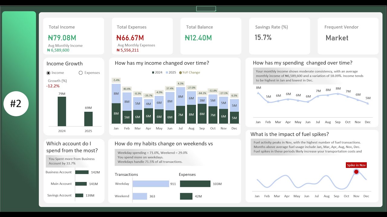 Advanced Microsoft Excel Dashboard How to Build Excel Personal Finance Dashboard