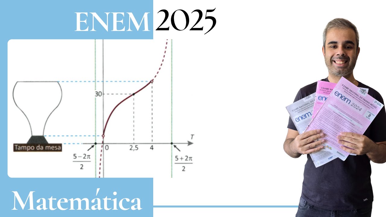 ENEM 2025 - Um recipiente tem um formato que faz com que ao ser preenchido de água com uma vazão