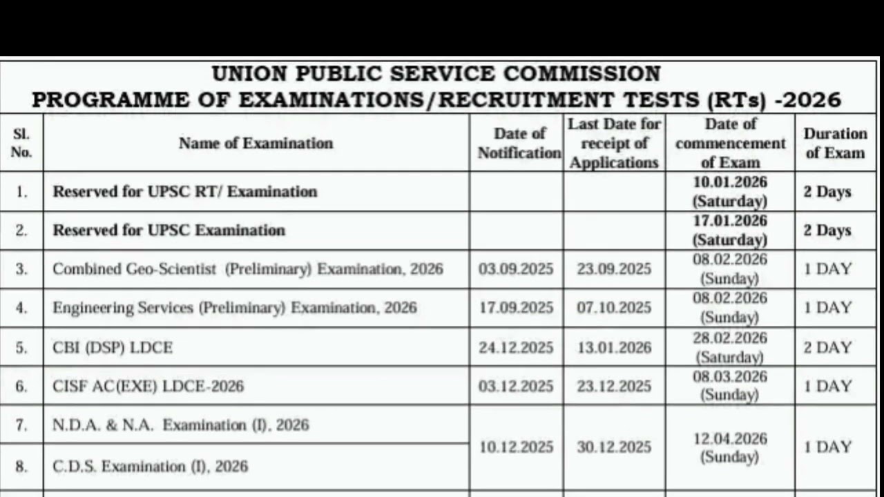 Union Public Service Commission 2026 requirements 