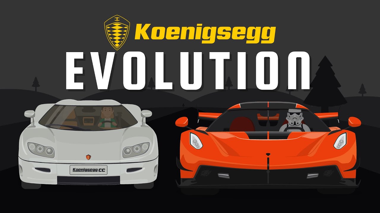 Эволюция Koenigsegg (Анимация)