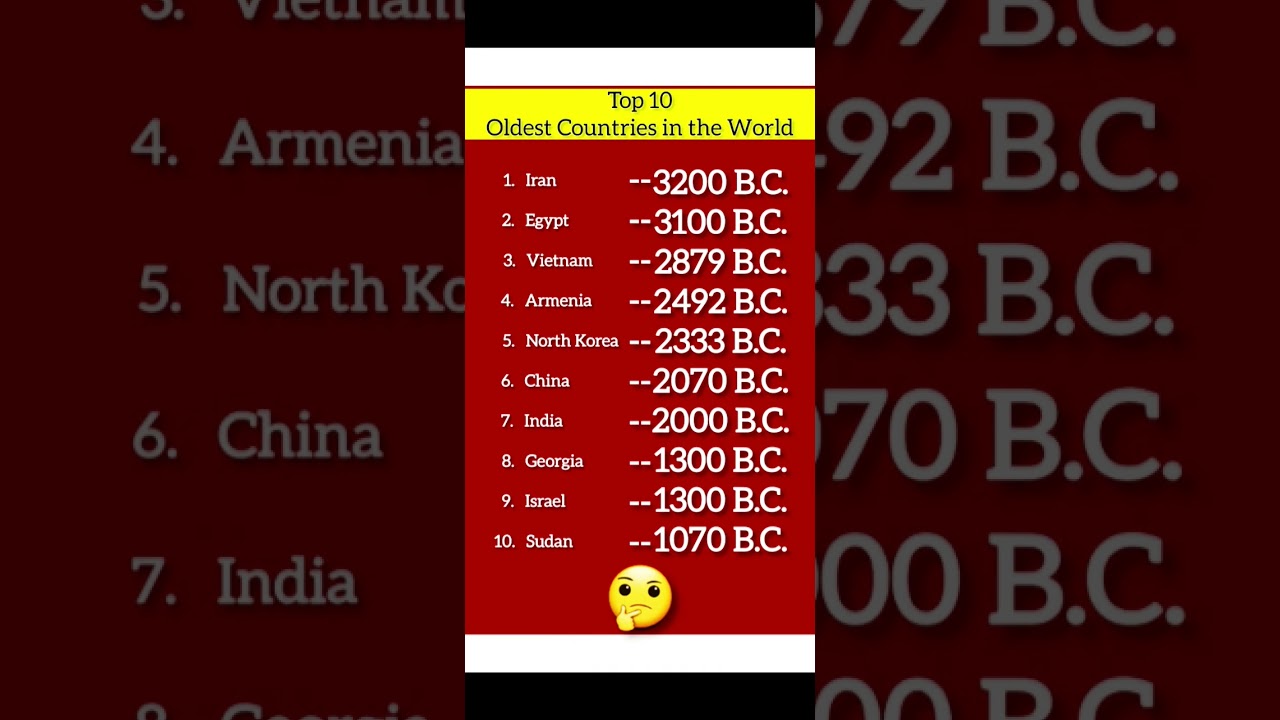 Top 10 Most Oldest Countries in the World #old #countries #shorts
