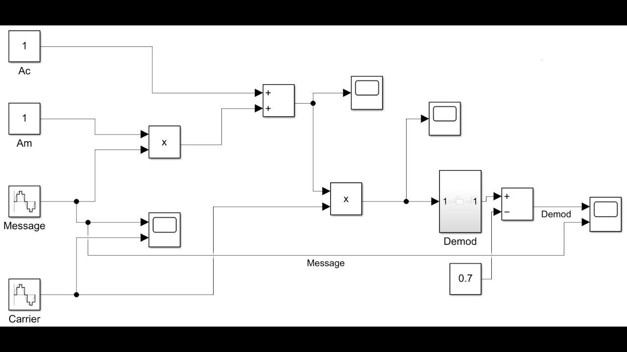 Amplitude Modulation and Demodulation MATLAB/SIMULINK