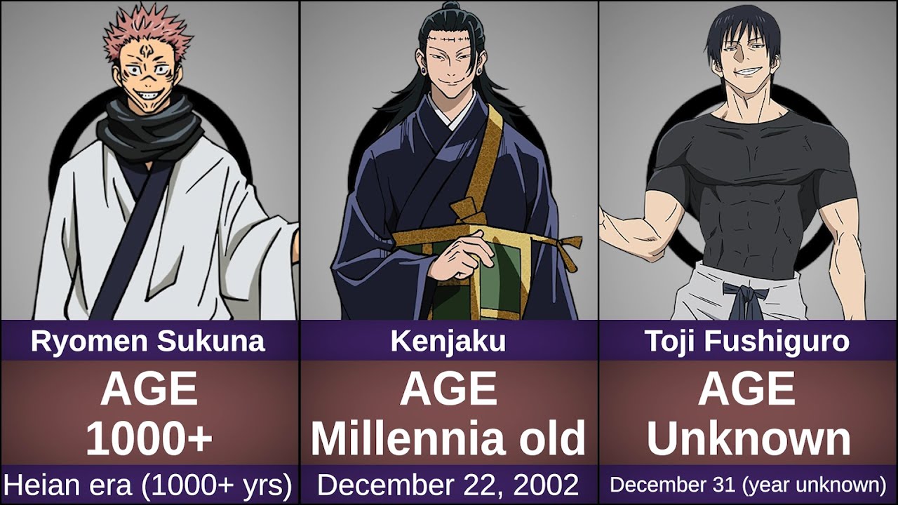 BIRTH DATE and AGE of all jujutsu kaisen characters|ANIME GRID|