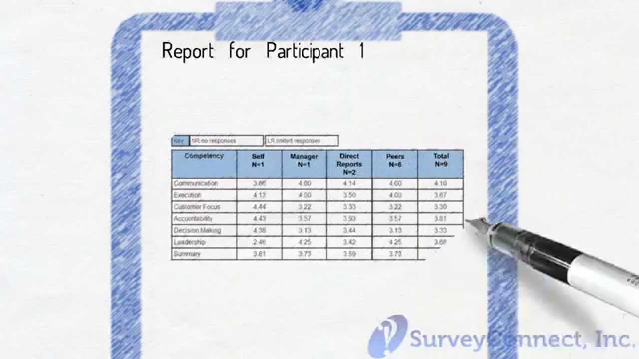 360 Feedback Process Demo
