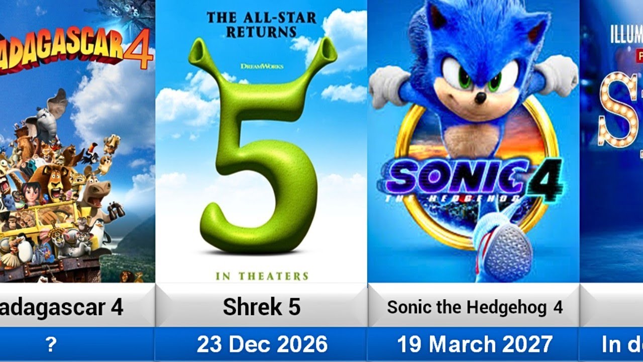 Top Animated Movies Series: Upcoming & Released