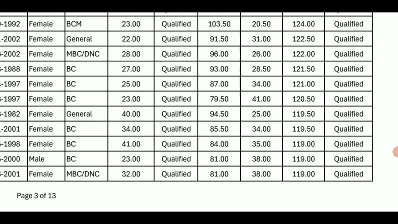 #TRB ASSISTANT PROFESSOR EXAM RESULT LATEST UPDATE ON 07/02/2026🎊🎊🎊
