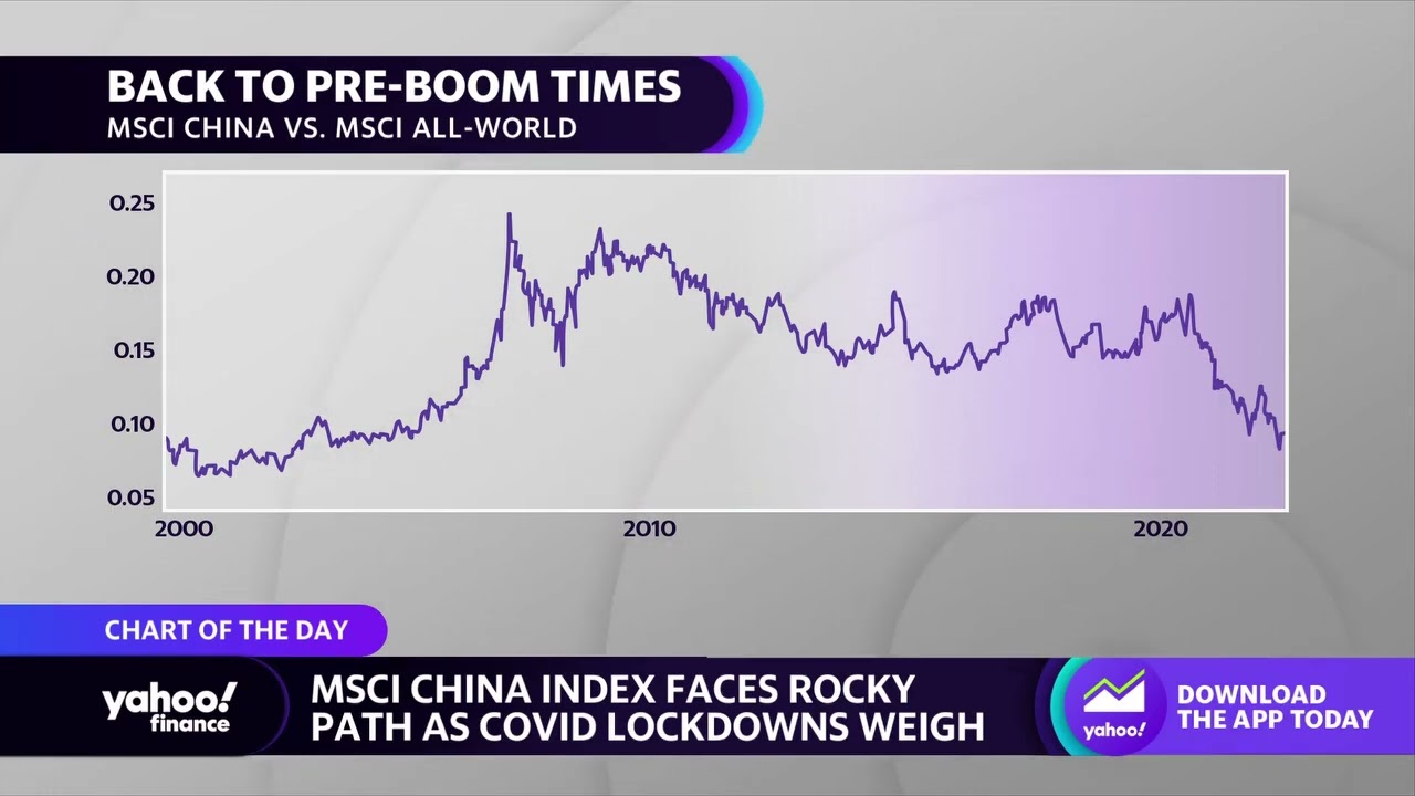 MSCI China Index faces rocky path amid COVID lockdowns
