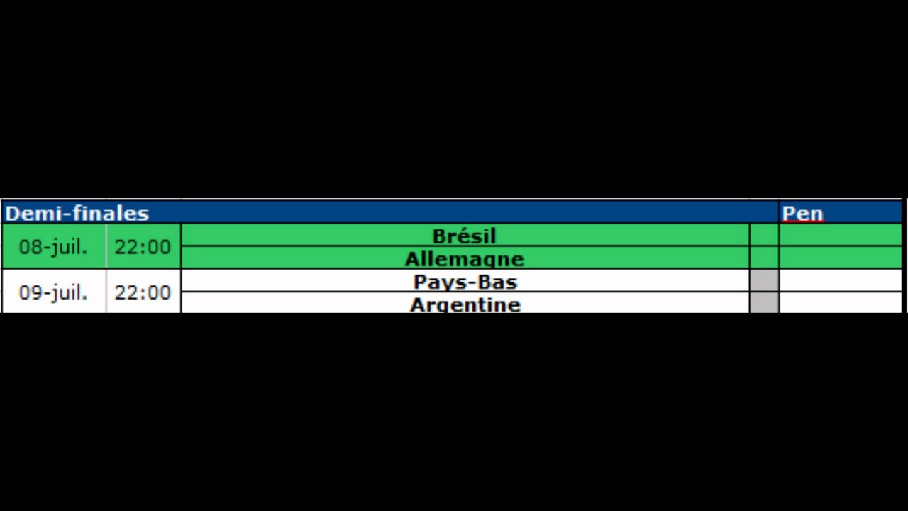 FUT 14 : Concours Pronostics World Cup #3 : Demis final
