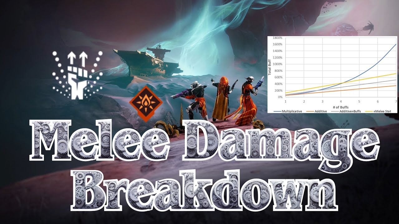 The Ultimate Breakdown to Edge of Fate Melee Changes | Destiny 2