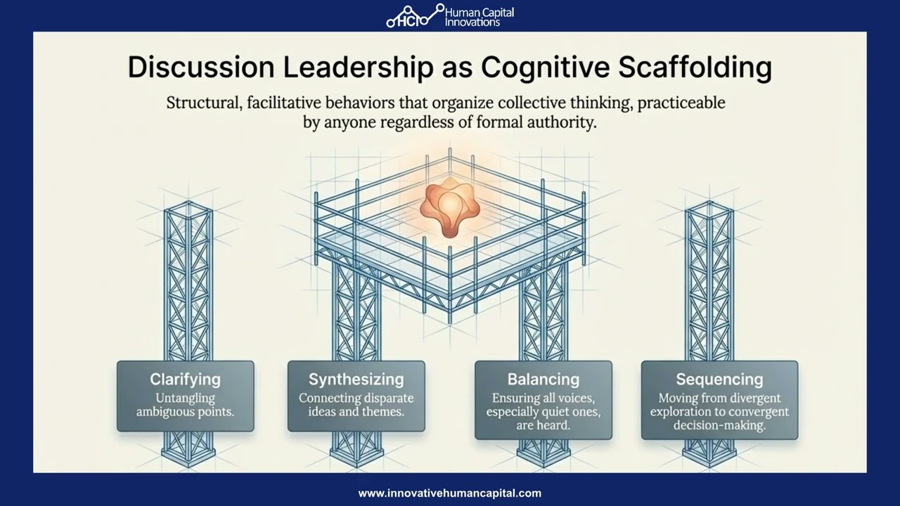 Architecting Adaptive Cultures