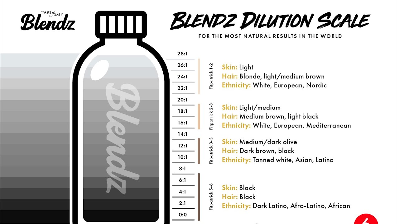 How to Mix Blendz SMP Ink. Flawless SMP Pro Team Artist Donna Fathi Makes it Easy to Pre Mix Ink