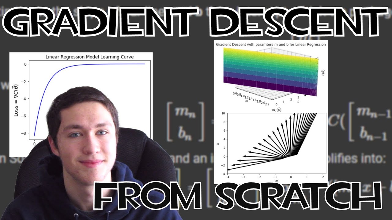 Implementing Gradient Descent From Scratch in 4 mins with Python