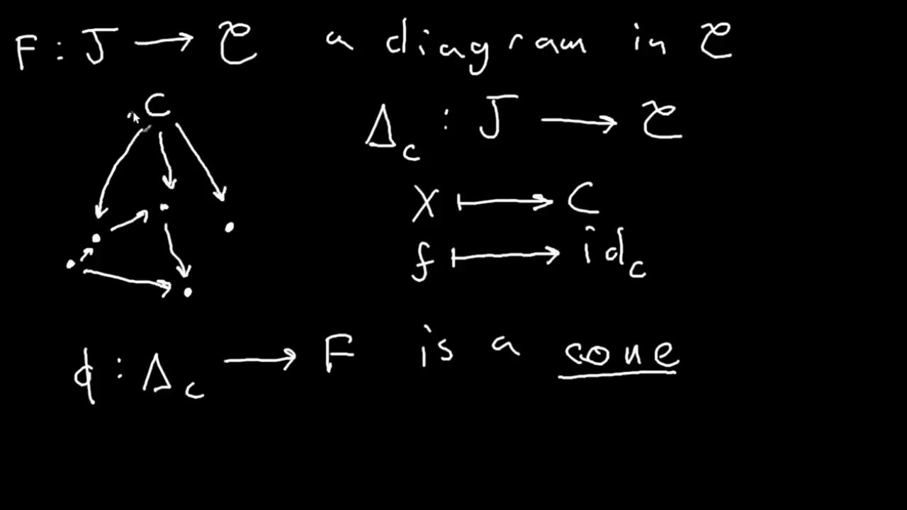 Lecture 6 - Limits and Universal Properties