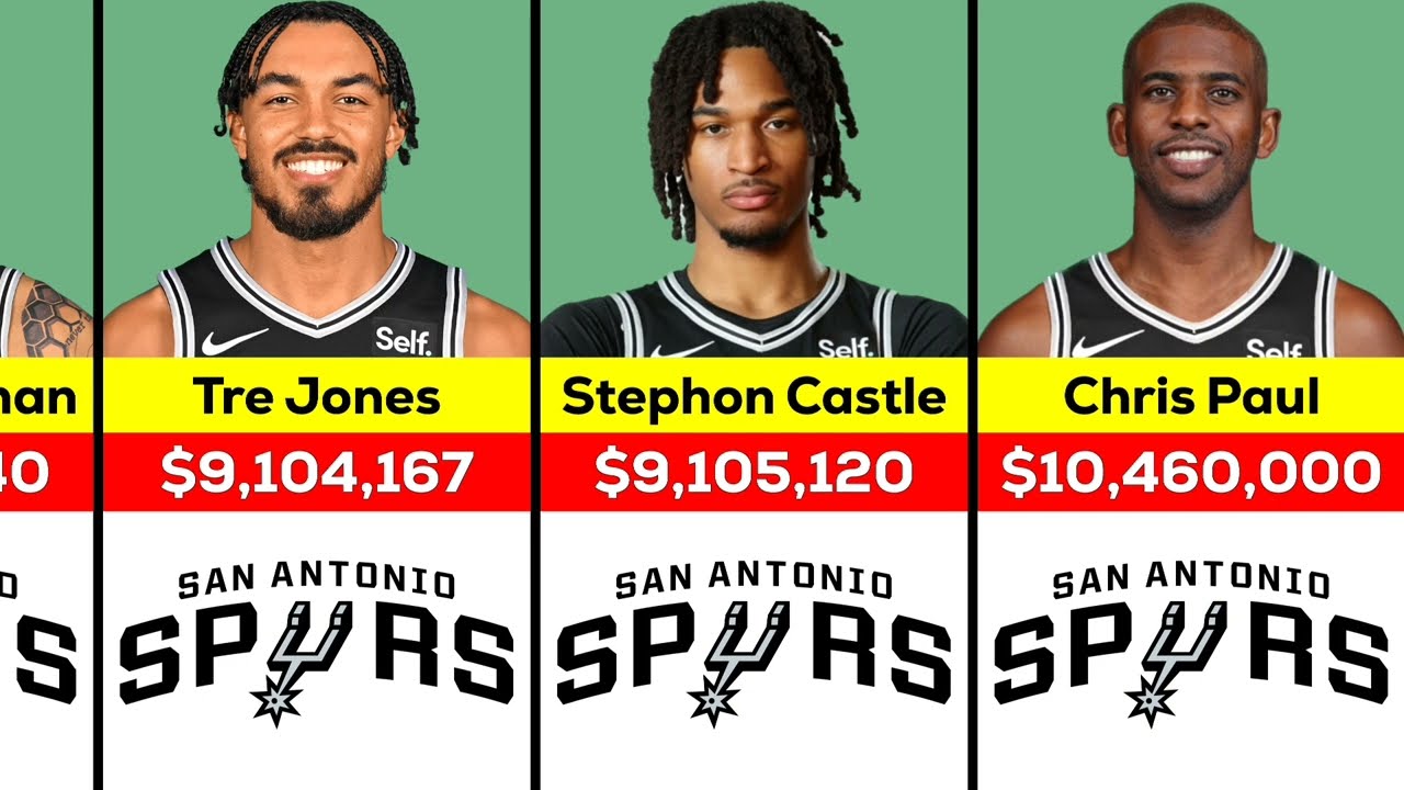 NBA: San Antonio Spurs Players Salary 2024/25