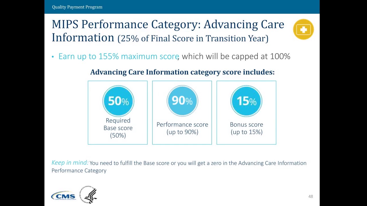 MIPS Scoring Methodology: Part 6 (Small, Rural, and Underserved Practices)