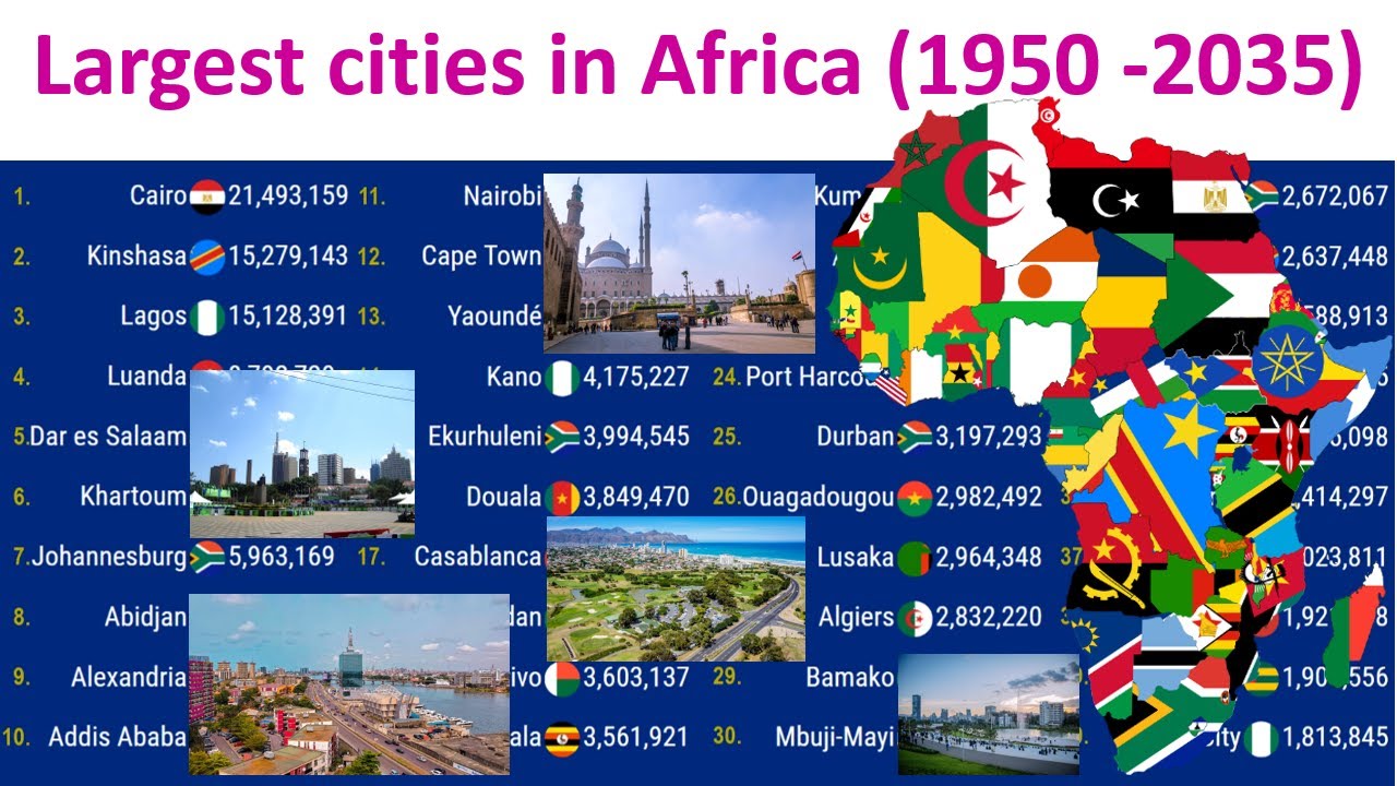 Largest cities in Africa (1950 - 2035) |TOP 10 Channel