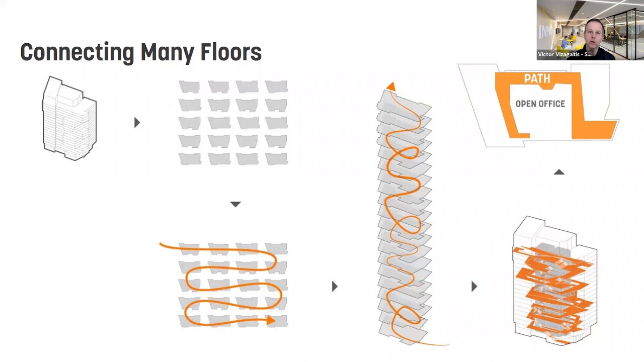 Akamai: A Connected Workplace
