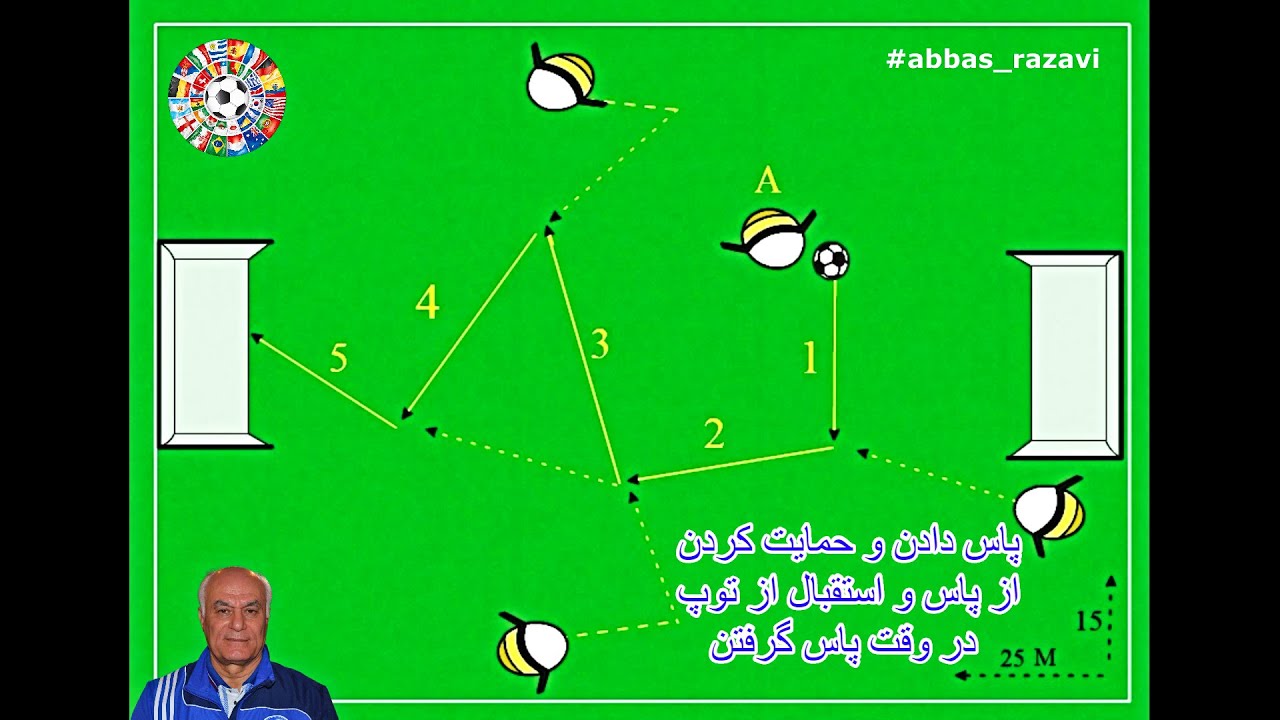 پاس دادن و حمایت کردن از پاس و استقبال از توپ در وقت پاس گرفتن