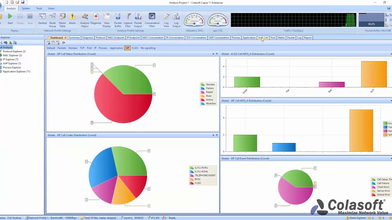 Capsa | How to analyze VoIP traffic in Capsa Network Analyzer | Colasoft