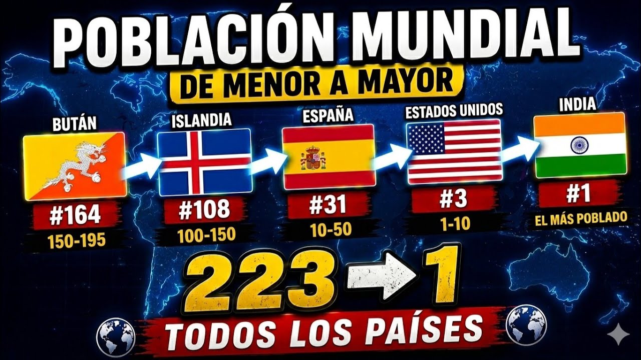 Todos los PAÍSES y TERRITORIOS del Mundo ordenados por POBLACIÓN | 2025