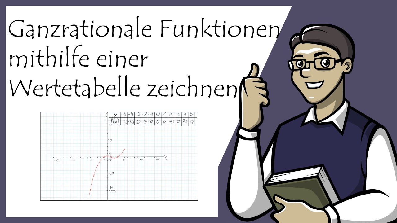 1 Ganzrationale Funktionen mithilfe einer Wertetabelle zeichnen
