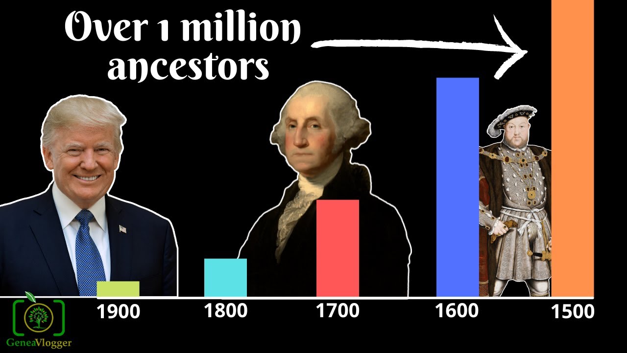 Why All The Presidents Are Related...And You Are Too - Pedigree Collapse