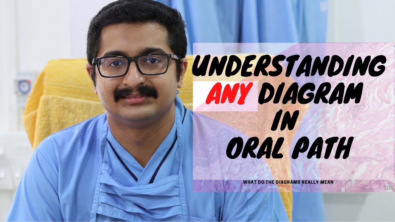 Understanding Any Diagram In Oral Path