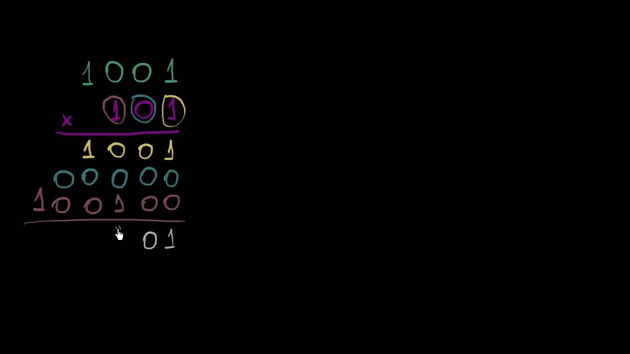 Multiplicação de Números Binários