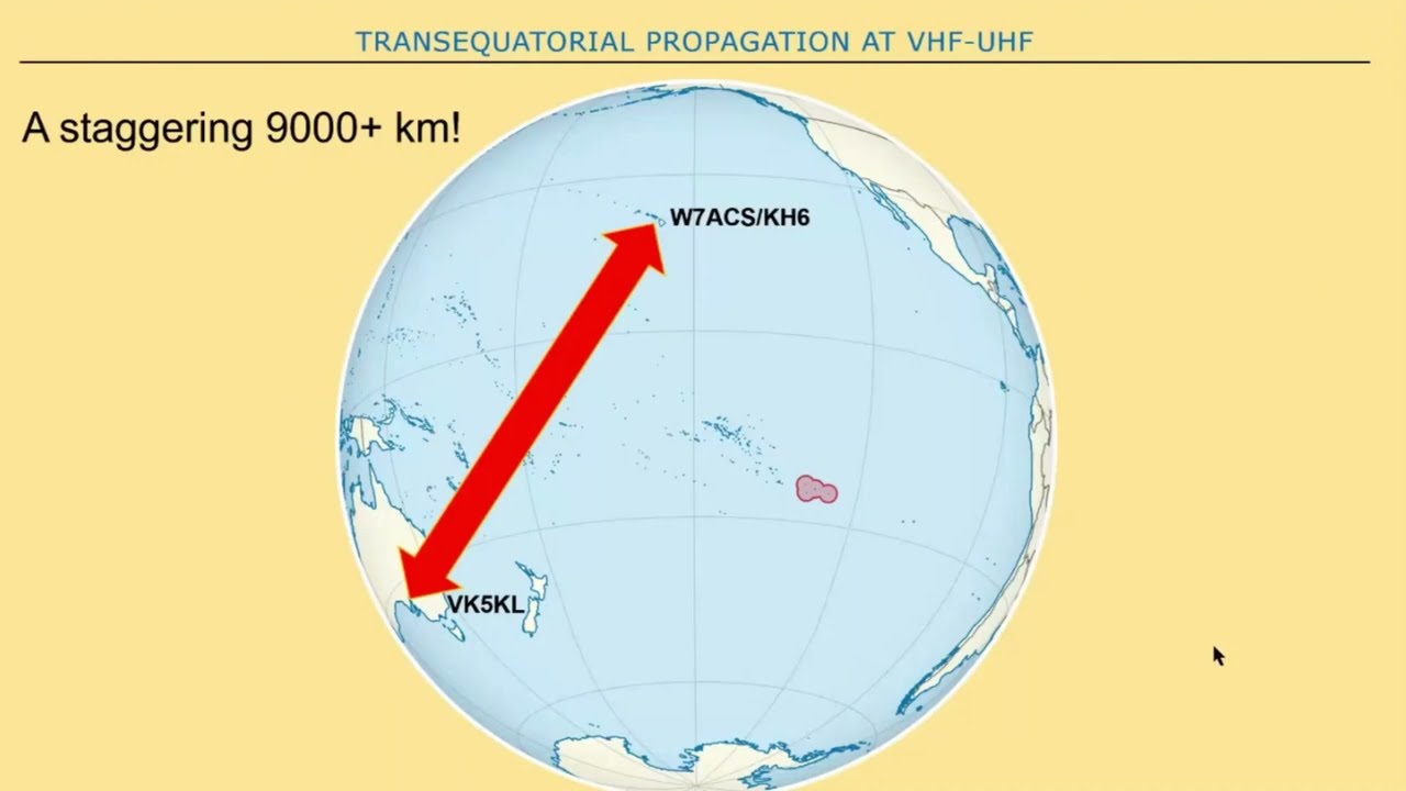 Transequatorial Propagation at VHF-UHF - Brisbane VHF Group