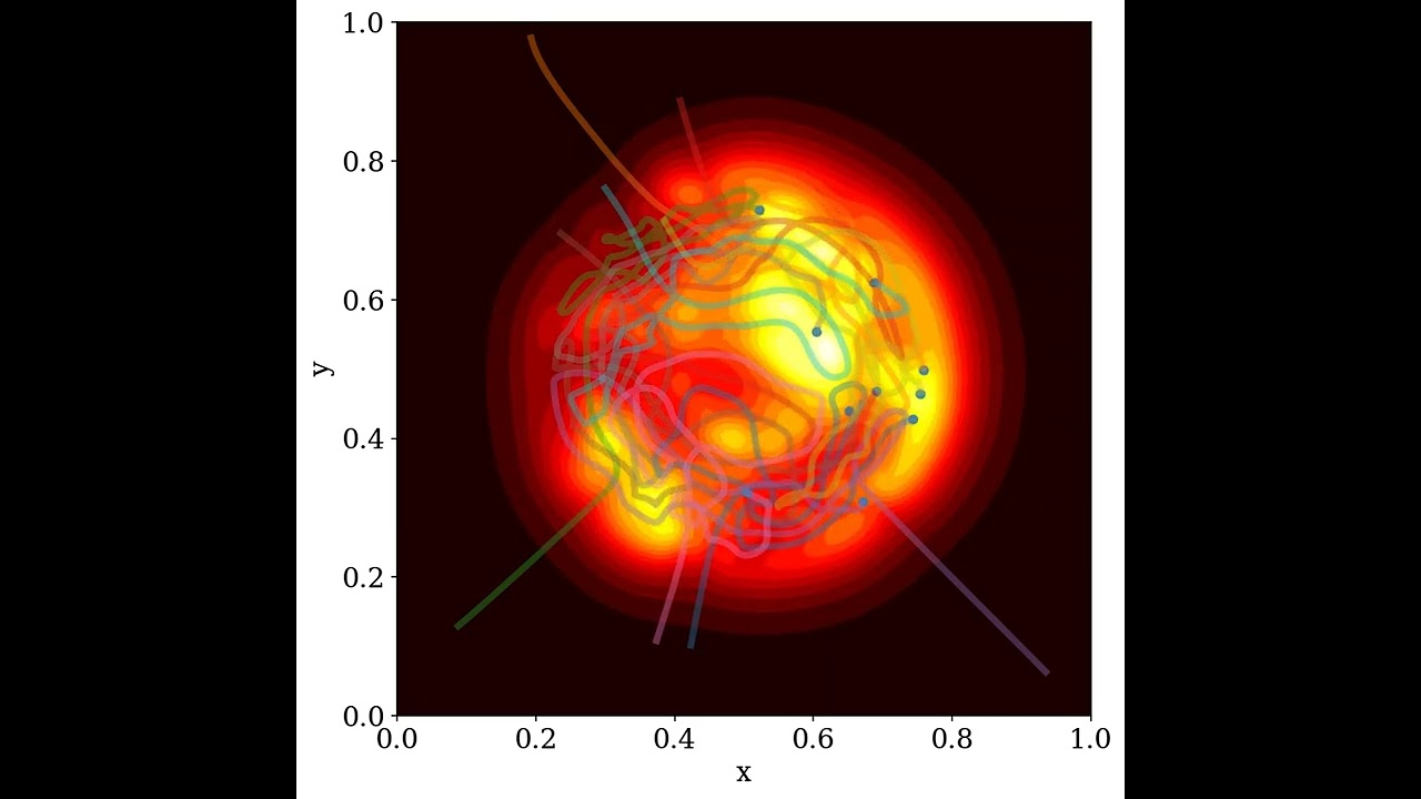 Ergodic coverage (D-BC)