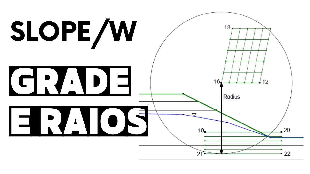 Grade e Raios no Slope/W (GeoStudio) -  Entenda o método [GEOTECNIA: ESTABILIDADE DE TALUDES]