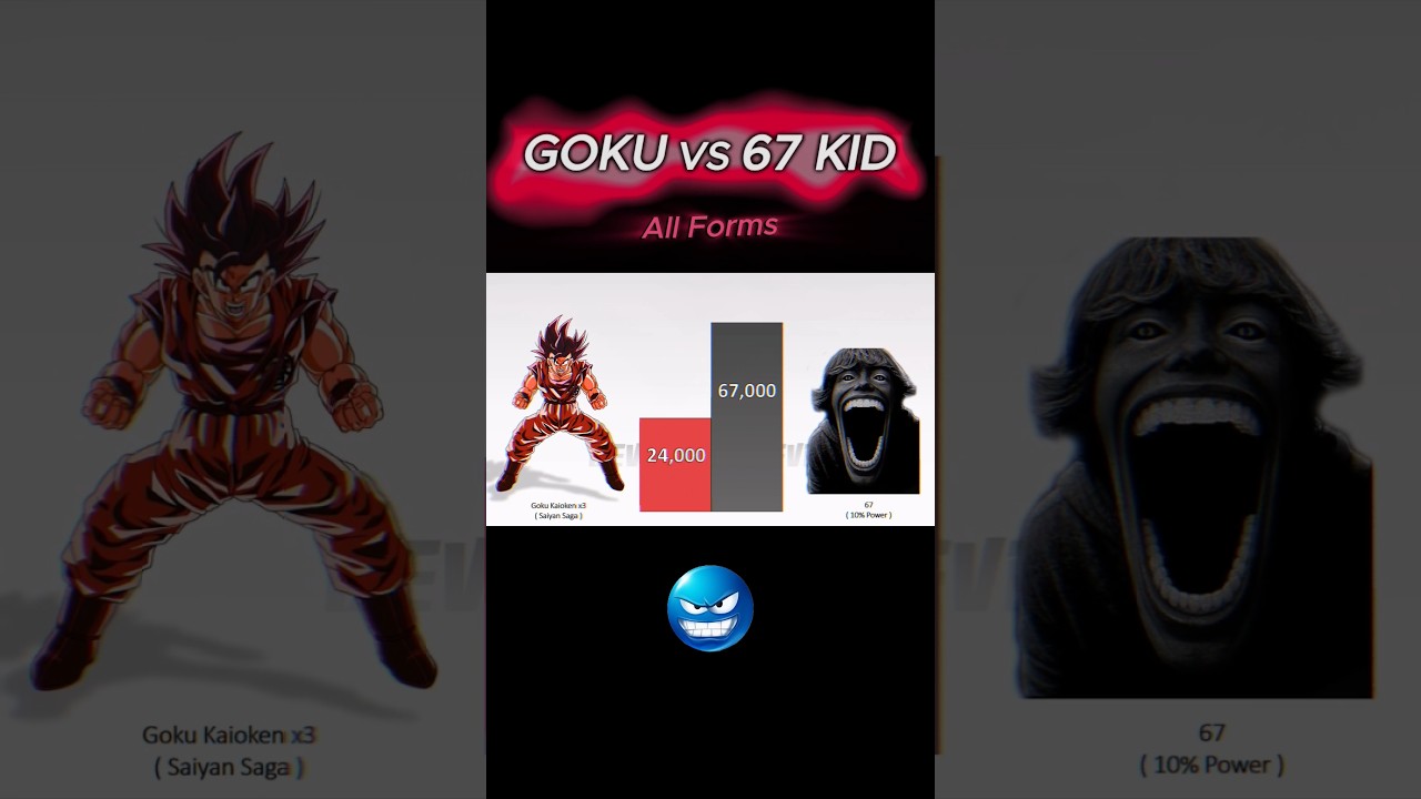 Goku vs #67kid power levels#meme #edit