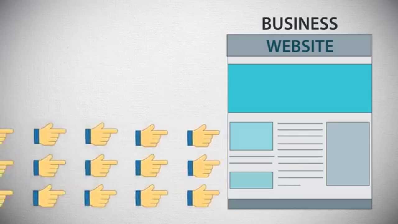 Video Marketing Distribution