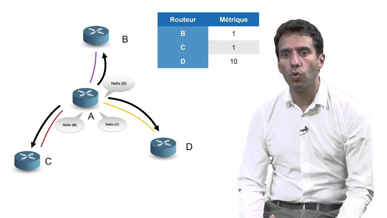 L5 : Open Shortest Path First (OSPF)