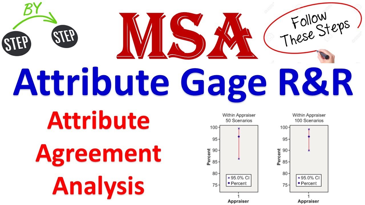 Attribute GR&R | Attribute Agreement Analysis | Measurement System Analysis (MSA) | Minitab |