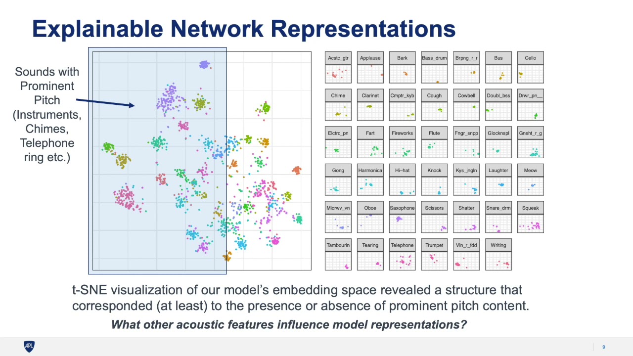 DCASE Workshop 2021, ID 31 - Acoustic Event Detection Using Speaker Recognition Techniques: Model...