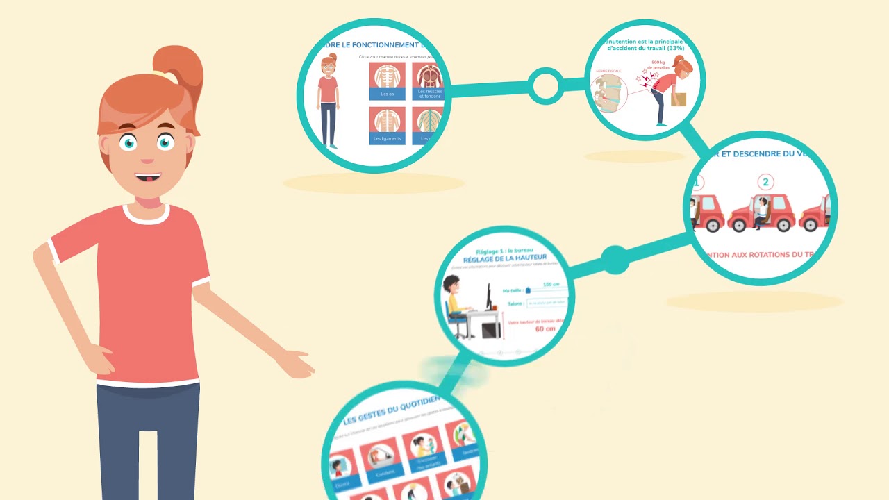 E-LEARNING GESTES ET POSTURES Neo Forma