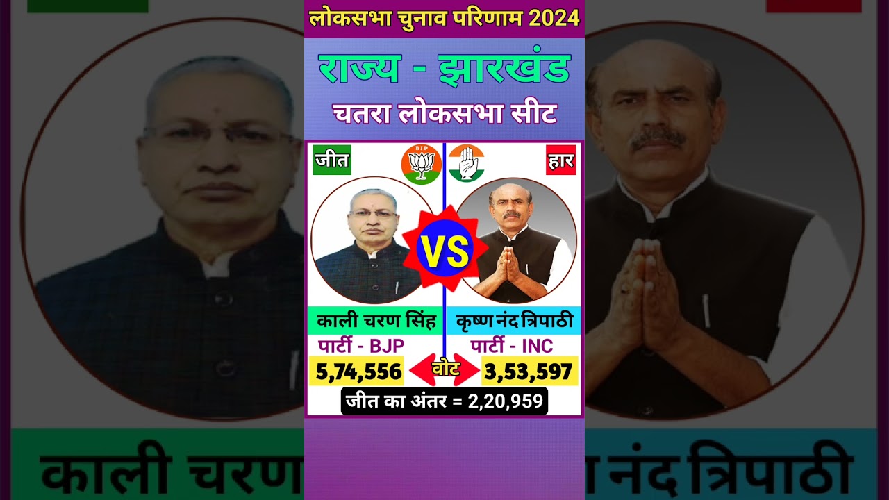 चतरा (झारखंड) लोकसभा  चुनाव 2024 परिणाम ll Chatra (Jharkhand) Lok Sabha Election 2024 Result #shorts