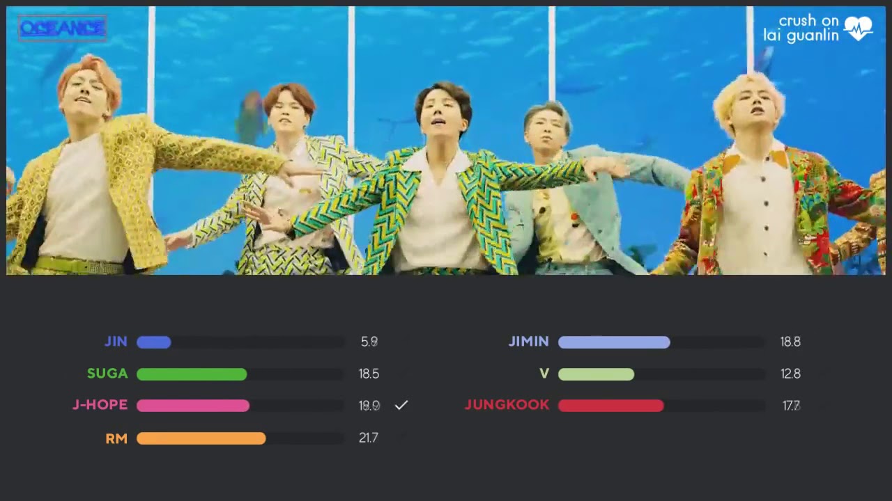 BTS   IDOL Line Distribution