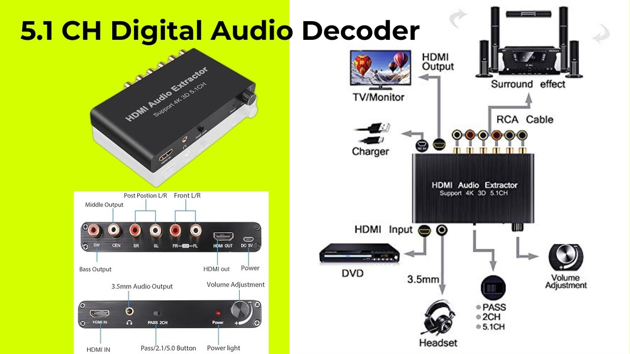 #hdmi #audio #Extractor | 5.1 #digital Audio #decoder | HDMI IN | HDMI Out | 5.1/2 CH | Volume Gain