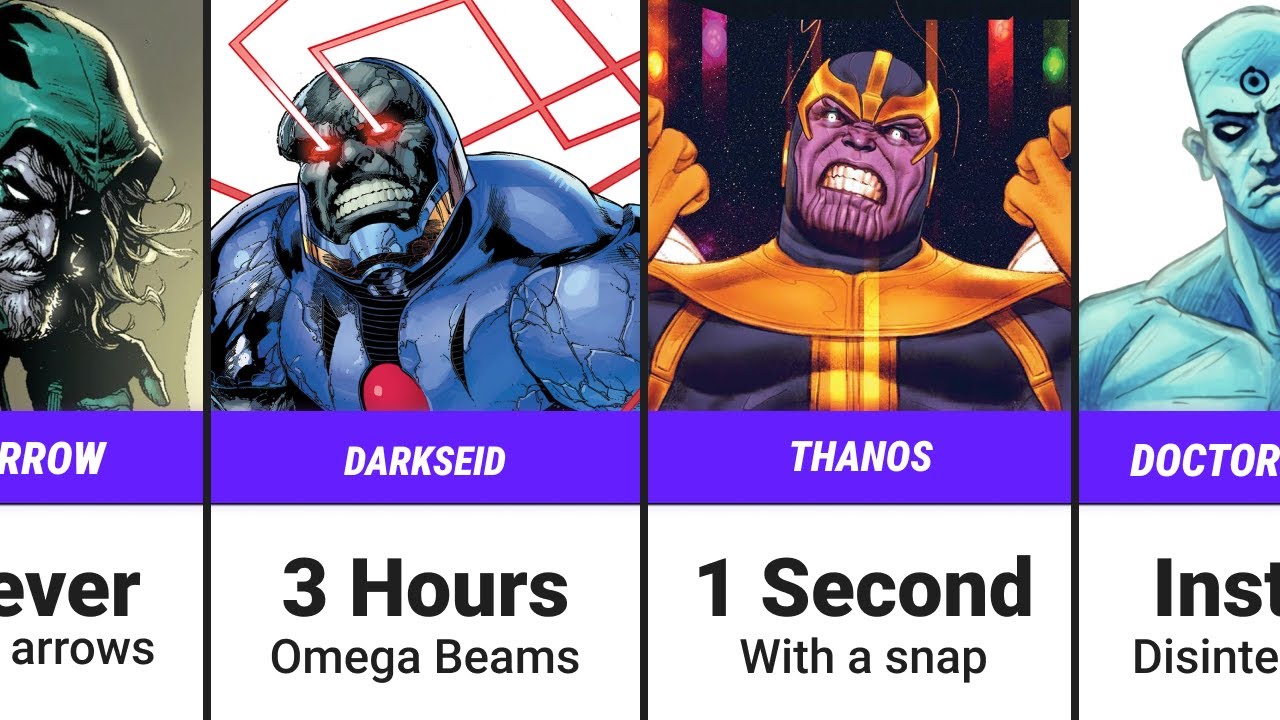 How Fast Comic Book Characters Could Kill 8 Billion People?