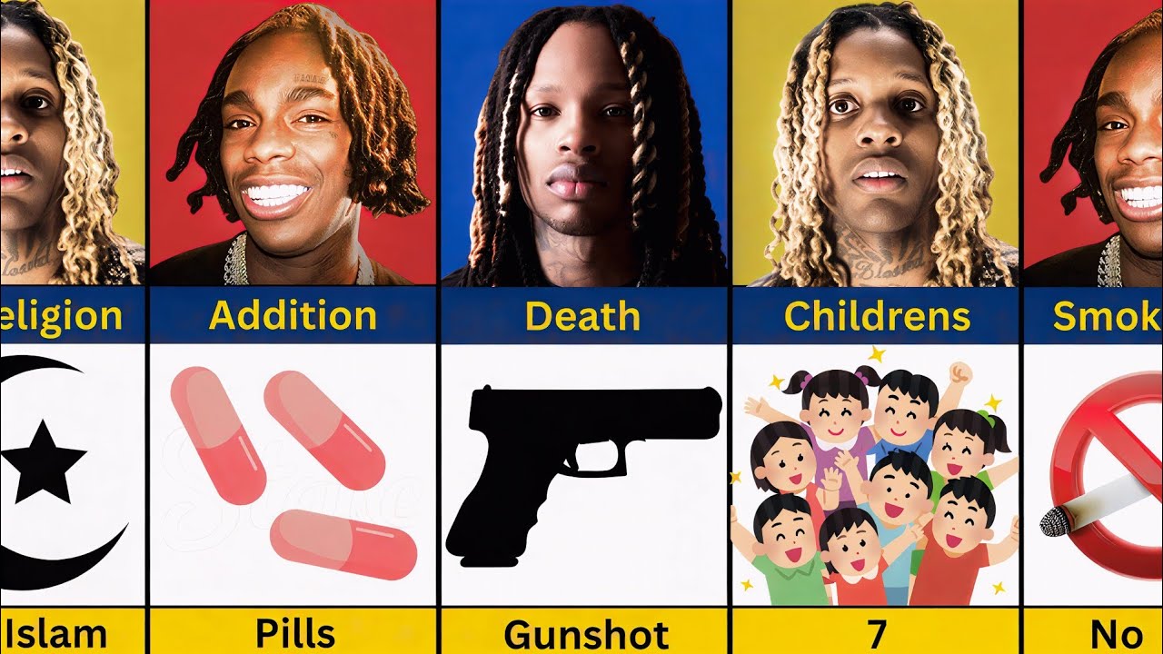 INSANE Comparison: YNW Melly vs King Von vs Lil Durk - Crazy Rap Stats Battle 👑🐐