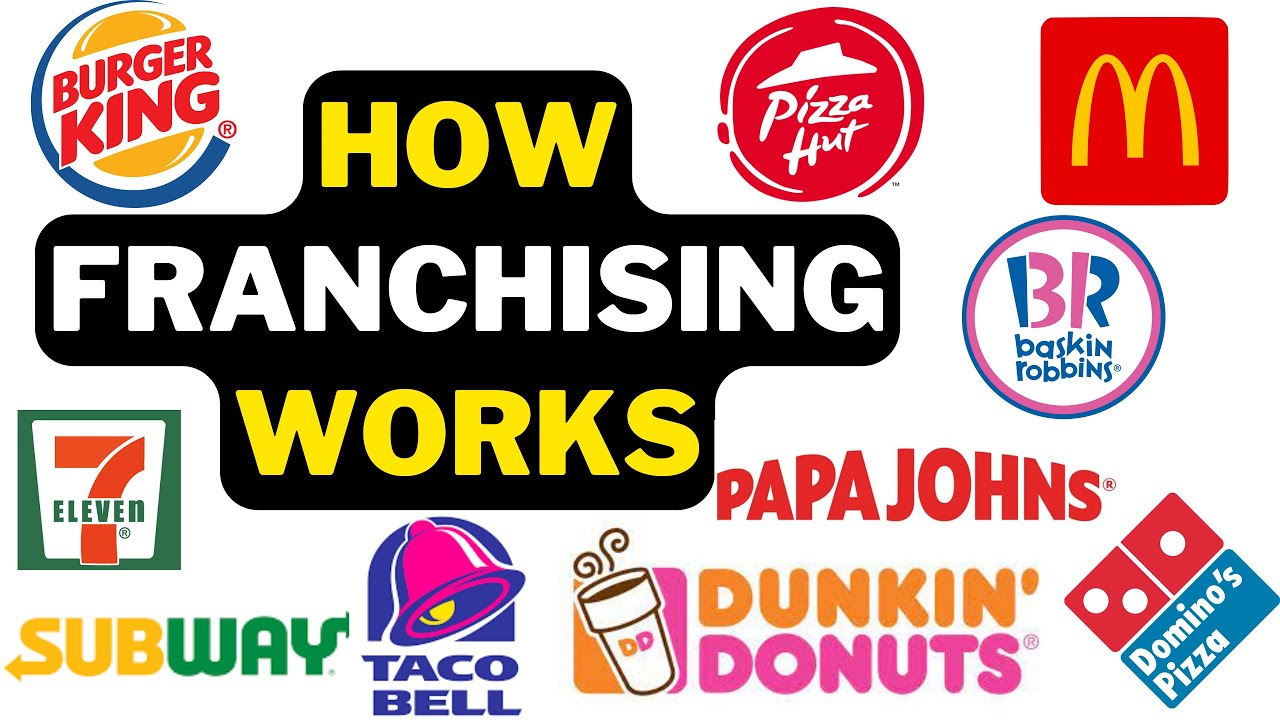 🍔 How Franchising Business Works? | Franchise Business Model 2023