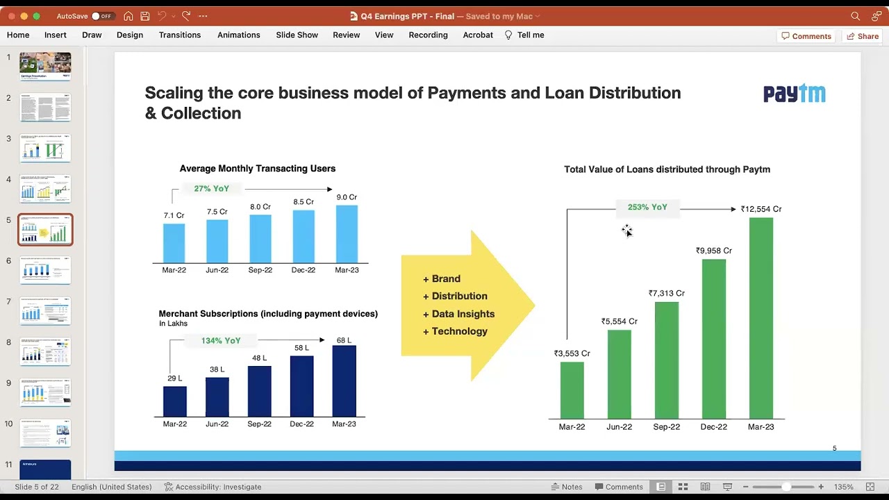 PayTM (One97 Communications) Earnings Call for Q4FY23 and Full Year